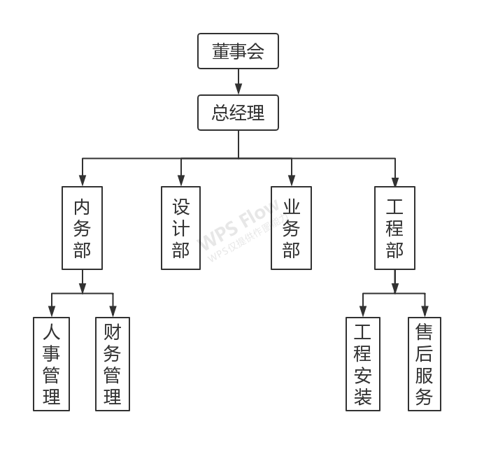 湖南長沙宏國機(jī)電設(shè)備公司,湖南冷庫,長沙冷庫,冷藏庫,冷凍庫,冷凍機(jī)組,種子冷庫,醫(yī)藥冷庫,食品冷庫,專業(yè)冷庫工程廠家,專業(yè)制冷設(shè)備公司